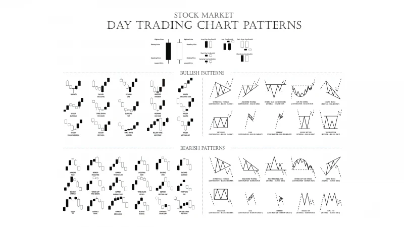 Stock market wallpaper, Day Trading Chart Patterns